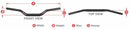 Yamaha It 125 [SCAR] - O² 85SX/TC85 Lenker - schwarz