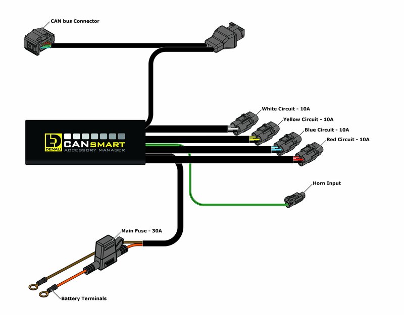 Bmw Xr [DENALI] - Gen II CANsmart Plug-N-Play control unit BMW K1600