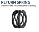 Sherco 250 SE Factory [2024-2027] - Nehmerzylinder Hydraulische Kupplung - Sherco