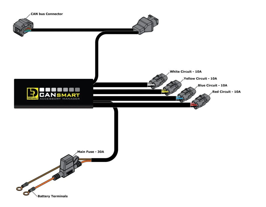 bmw f 800 gs adventure [DENALI] – Cansmart Gen II