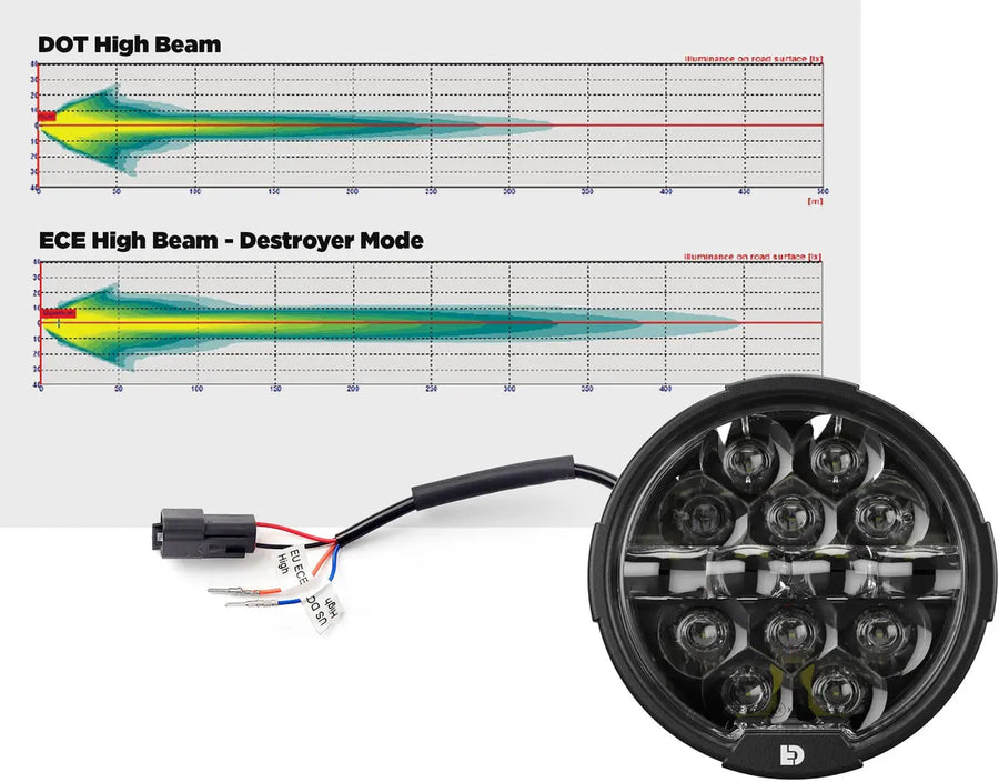 harley-davidson street [DENALI] - Kit de mise à niveau D14 Destroyer LED-Scheinwerfer - Harley-Davidson Street Glide