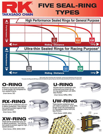 HUSABERG TE 125 ENDURO [2012-2013] - 520 gold UW ring chain
