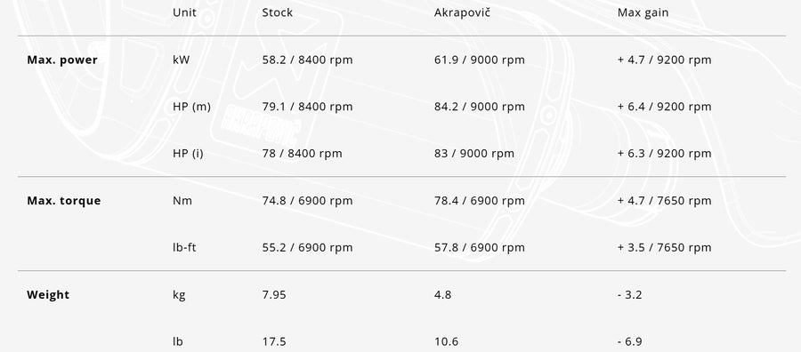 SUZUKI GSX 8 S [2022-2026] - Racing Line (Carbon) Auspuffanlage