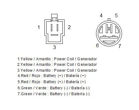 honda africa twin 750 [MOTOPLAT] – Regulator