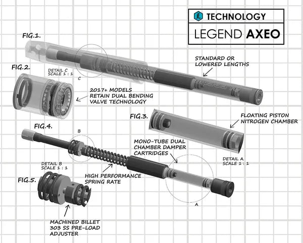 Harley-Davidson FLHRCI 1340 EFI Road King Classic [1998] - +2" AXEO Performance Vorderradaufhängung – Bild 10