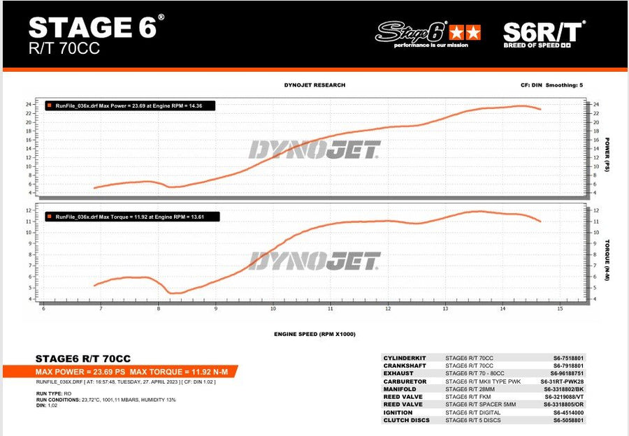 Beta RR Track 50 2T - kit tuning cylindre échappement R/T