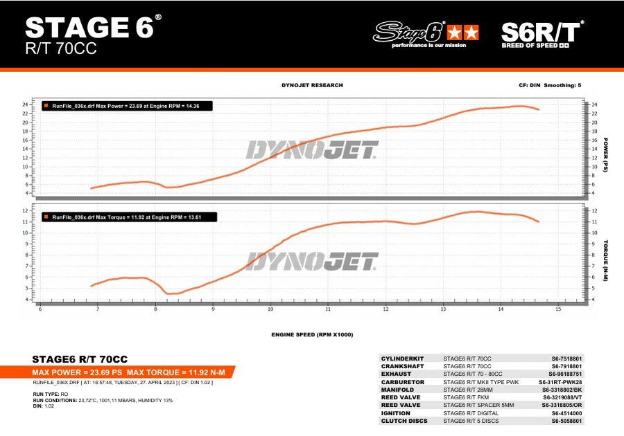 Beta RR SM 50 2T - Echappement sans ESD R/T 70 - 80ccm