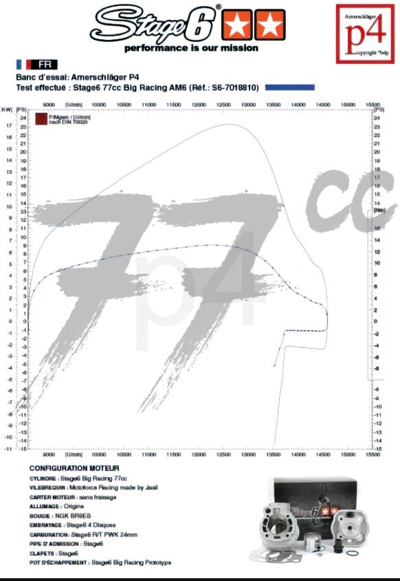 Peugeot XP6-Enduro 50 2T AM6 - Motorpack Zylinder Auspuff Big Racing 77ccm