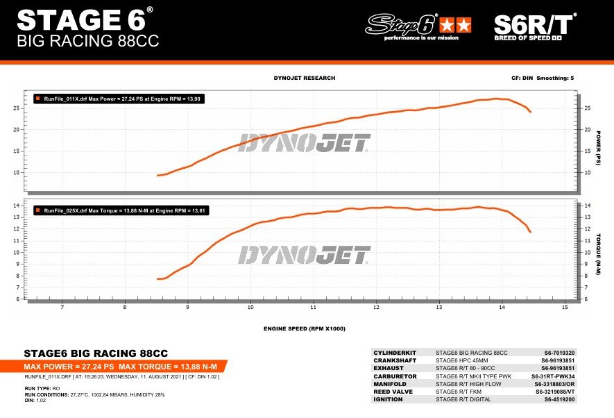 Aprilia RX Enduro 50 2T D50B0 [2007–] - Engine pack Big Racing 88cc