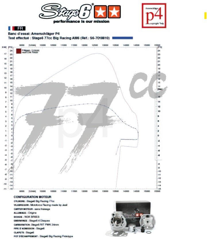 Aprilia RX Factory 50 2T - Pack moteur Big Racing 77ccm