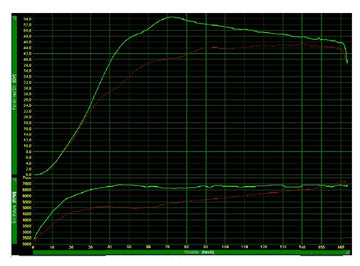 Yamaha T-Max 560 Tech Max [POLINI] - Hi-Speed ​​Variomatic - Pack Over Range - Yamaha T-max
