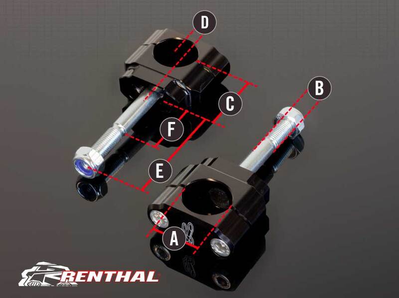 Husqvarna Supermoto [RENTHAL] - Supports de guidon 36Tech Ø36mm Fatbar®36 KTM/Husqvarna