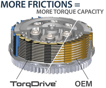 Yamaha Ténéré 700 World Rai [REKLUSE] - TorqDrive (Street) clutch kit