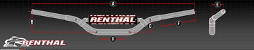 Triumph Tiger Sport 800 [RENTHAL] - Fatbar LE2 Hart eloxiert mit Polster