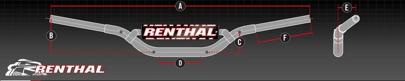 Ducati Multistrada V4 [RENTHAL] - Fatbar LE2 Hart eloxiert mit Polster