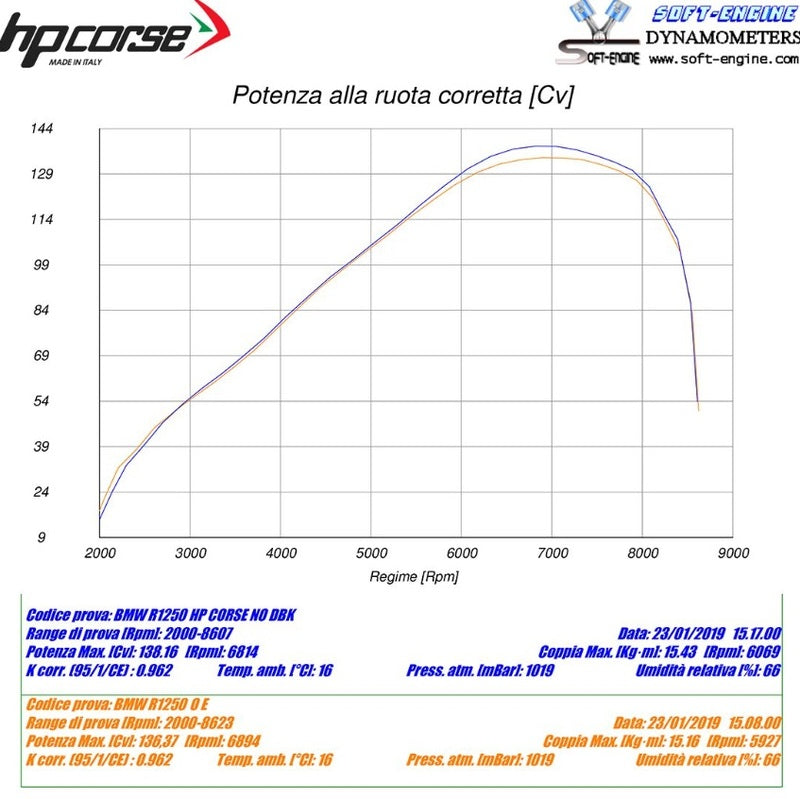 BMW R 1250 GS K50 [HP Corse] - HP Corse 4 -Track R Slip on exhaust