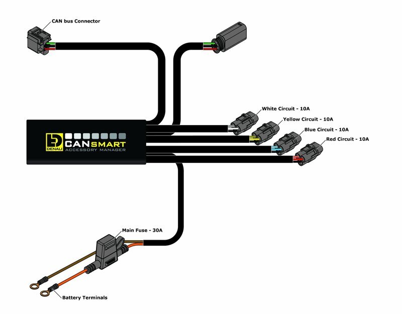 Ktm Adventure 1090 [DENALI] - CANsmart™ Kit D3 driving lights