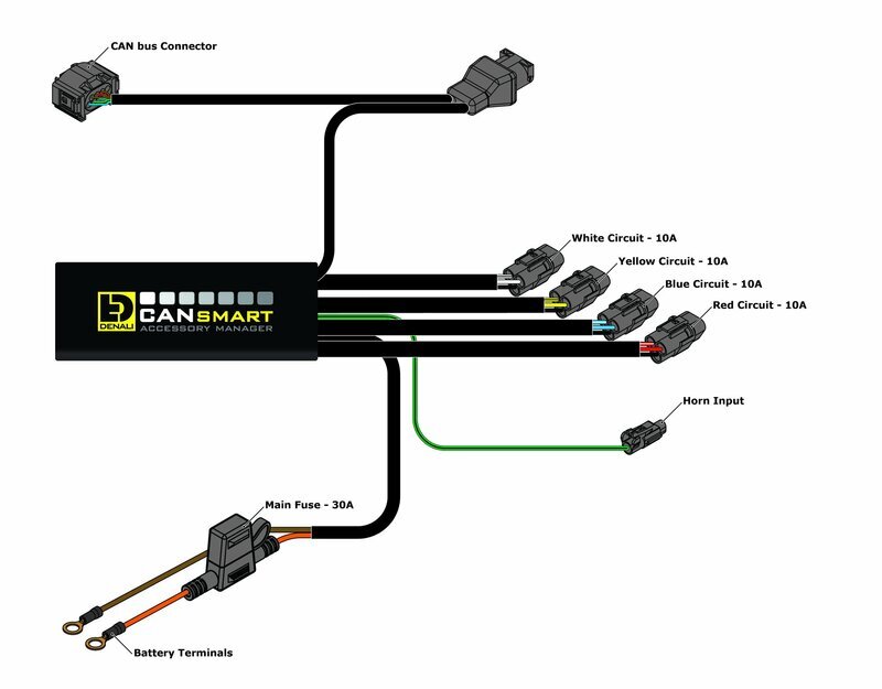 Bmw Xr [DENALI] - CANsmart™ Kit D2