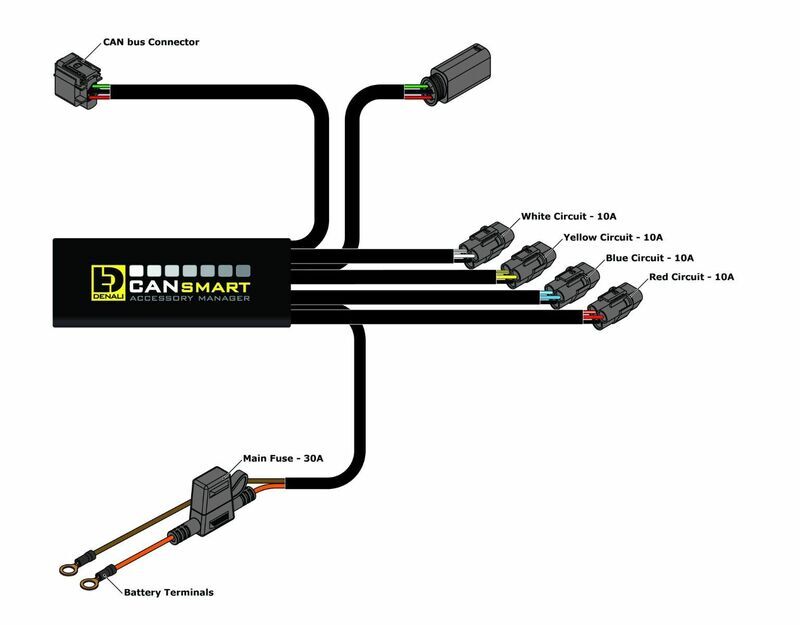 Bmw F 800 Gs Adventure [DENALI] - Kit CANsmart™ D2