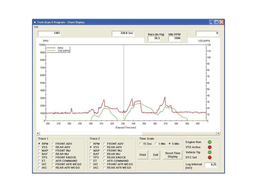 Harley Davidson Sportster [2003-2013] – Twintec Twin Scan 2