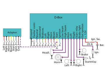 Harley Davidson – Version D Elektronikbox - 0