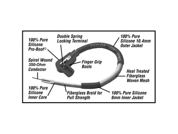 Harley Davidson Softail [2018-2025] – 409 Pro Race 10,4mm Zündkabel Schwarz - 0