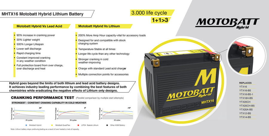 YAMAHA RX APEX [2008-2017] - Hybrid battery