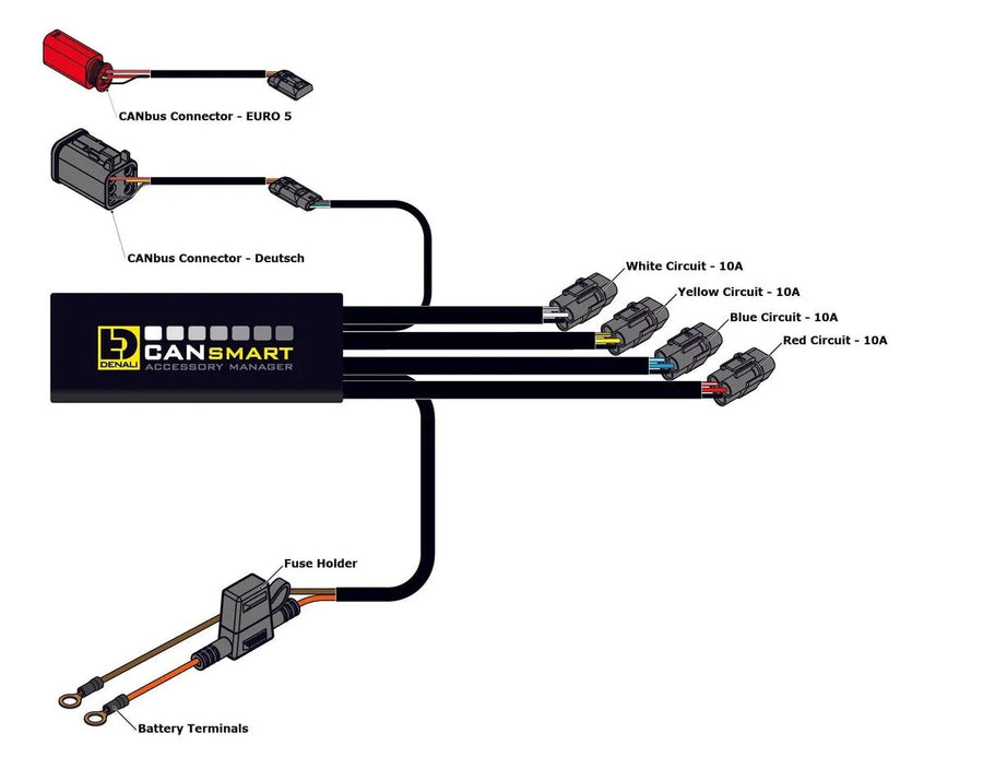 harley-davidson street [DENALI] – CANsmart™ control GEN II V-Twin