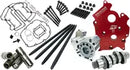 Harley-Davidson Fxlrs 1923 ABS [2026] - Kit Camchest Race Series® avec poussoirs à levée complète - Profil d'arbre à cames : Série 465 - Figure 6